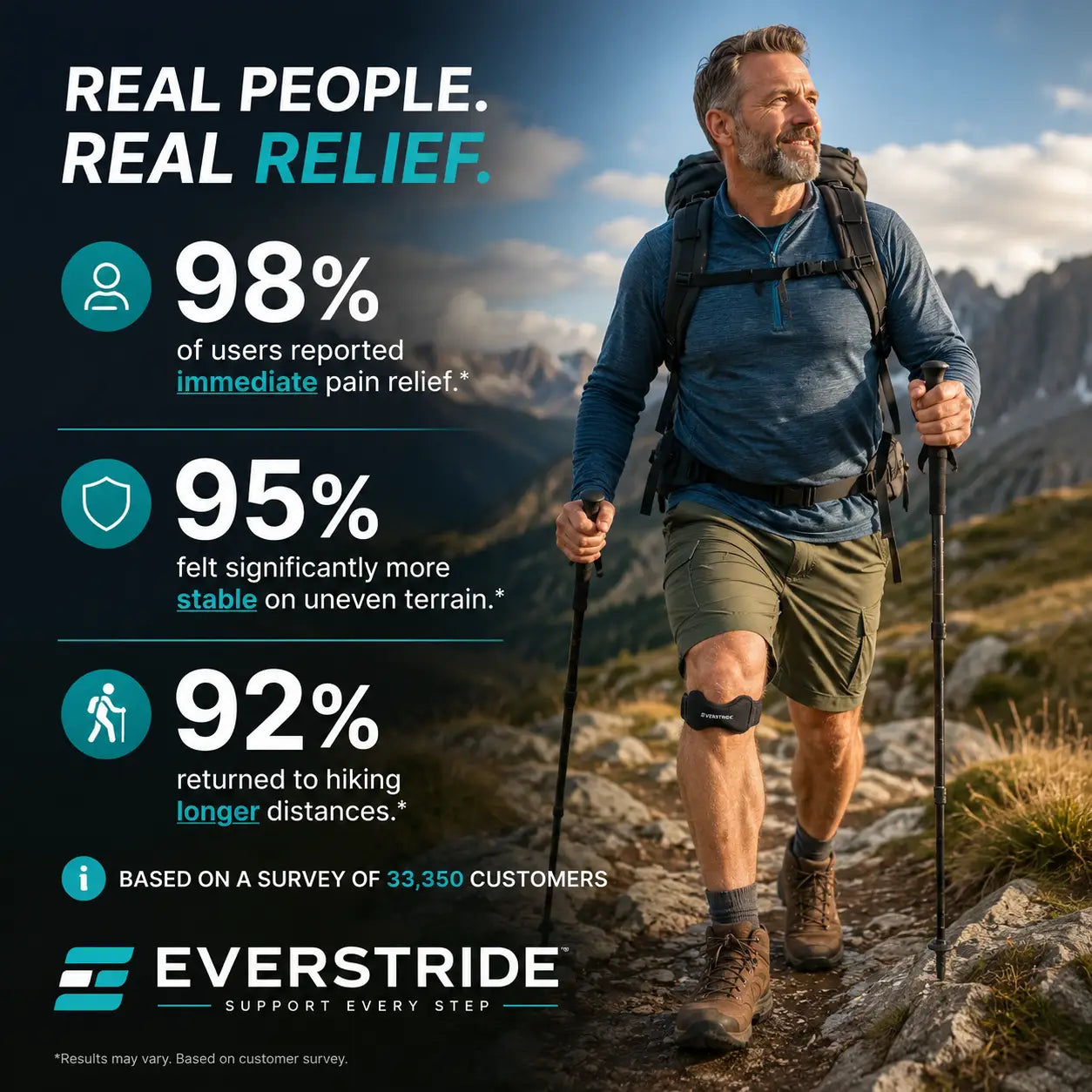 EverStride® Precision Knee Strap