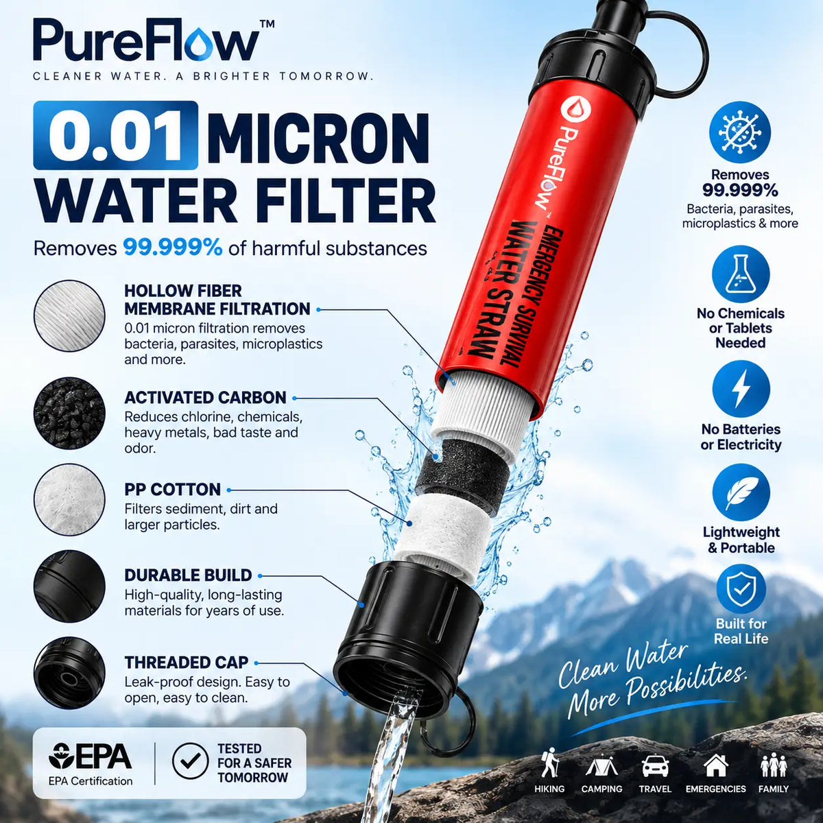PureFlow